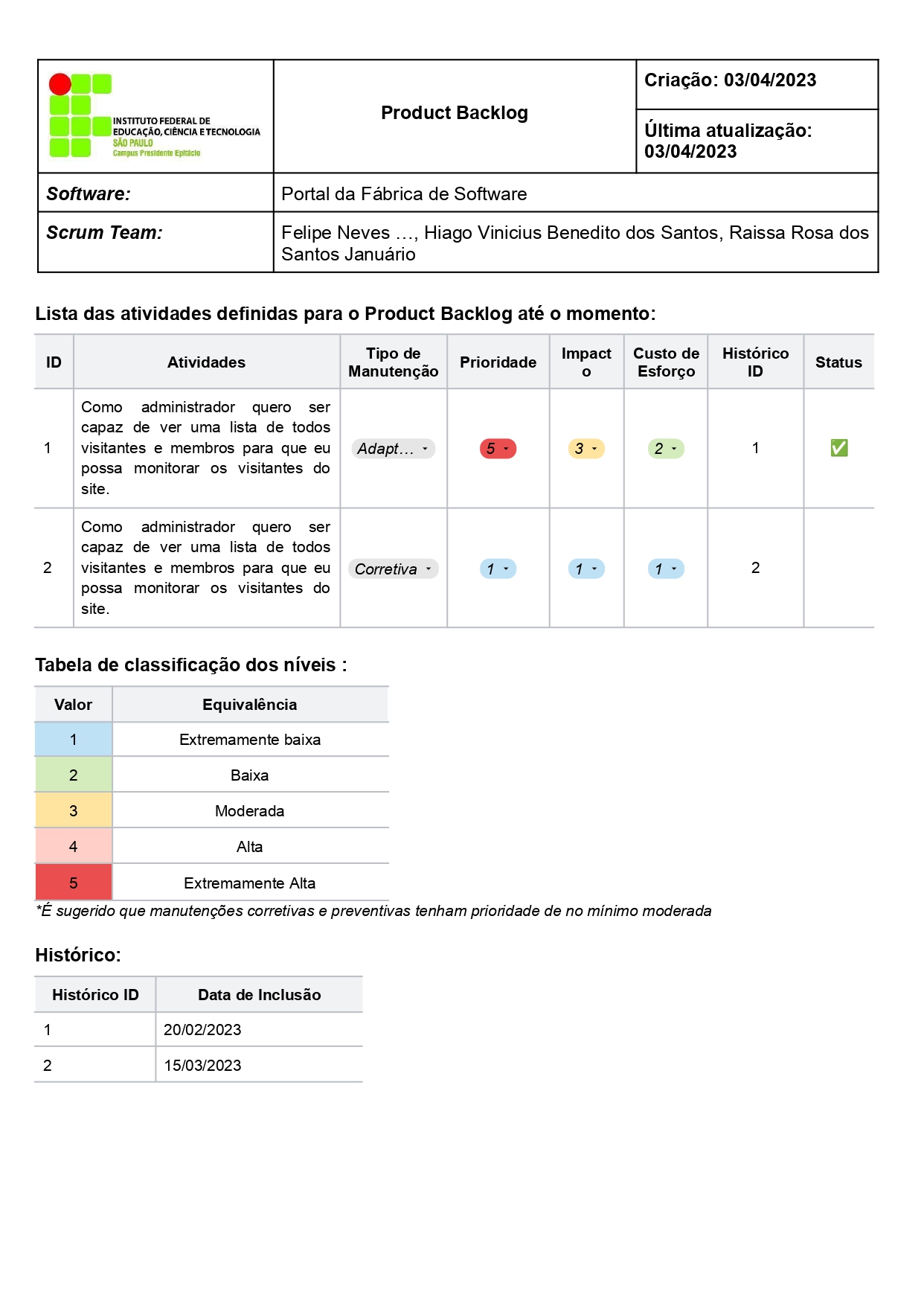 Anexo I